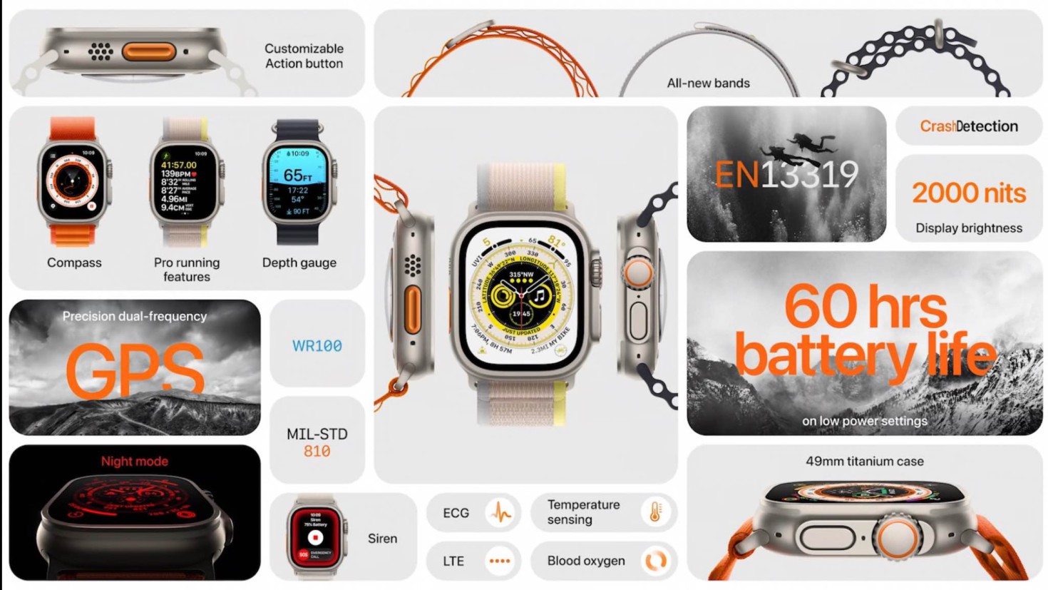 Apple Watch Ultra: Làm thế nào để có được thời lượng pin lên tới 60 giờ?
