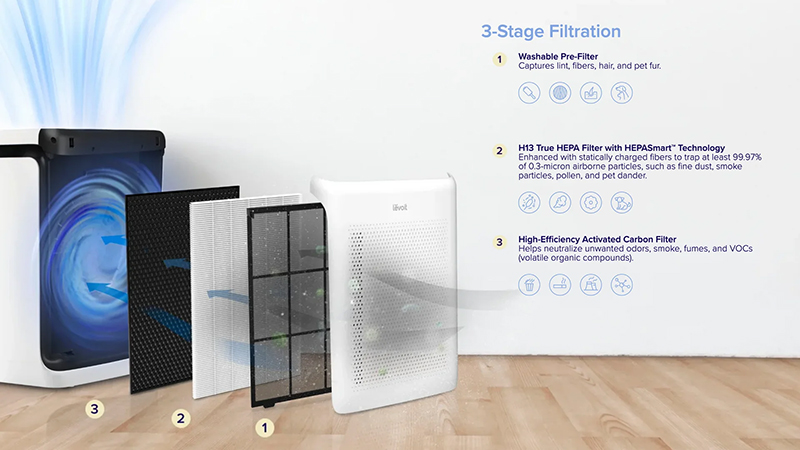 Công suất cao cho không gian làm sạch lớn